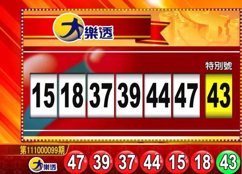 教會你這些公式，讓你輕鬆在【樂透】中選中開獎號碼拿獎金！